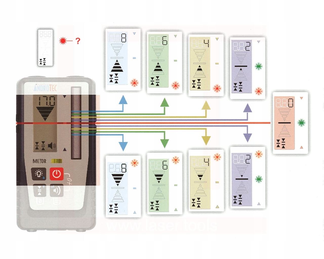 ANDROTEC MTR-65RGL Detektor odbiornik do laserów Model MTR-65RGL