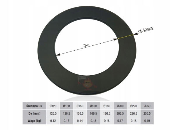 Rozeta do rury komin 200 do kotła pieca kominka Marka Term-System