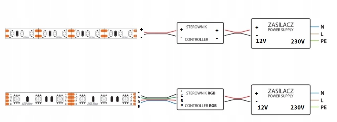 ZESTAW 6m TASMA 720 LED BIALY CIEPLY 2835 PILOT Długość 6 m