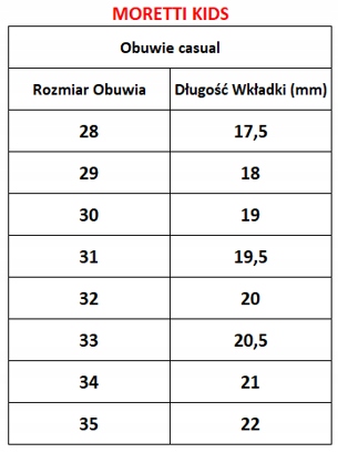 DZIECIĘCE SANDAŁY SPORTOWE MORETTI MARTES 32 Rodzaj zapięcia Rzepy
