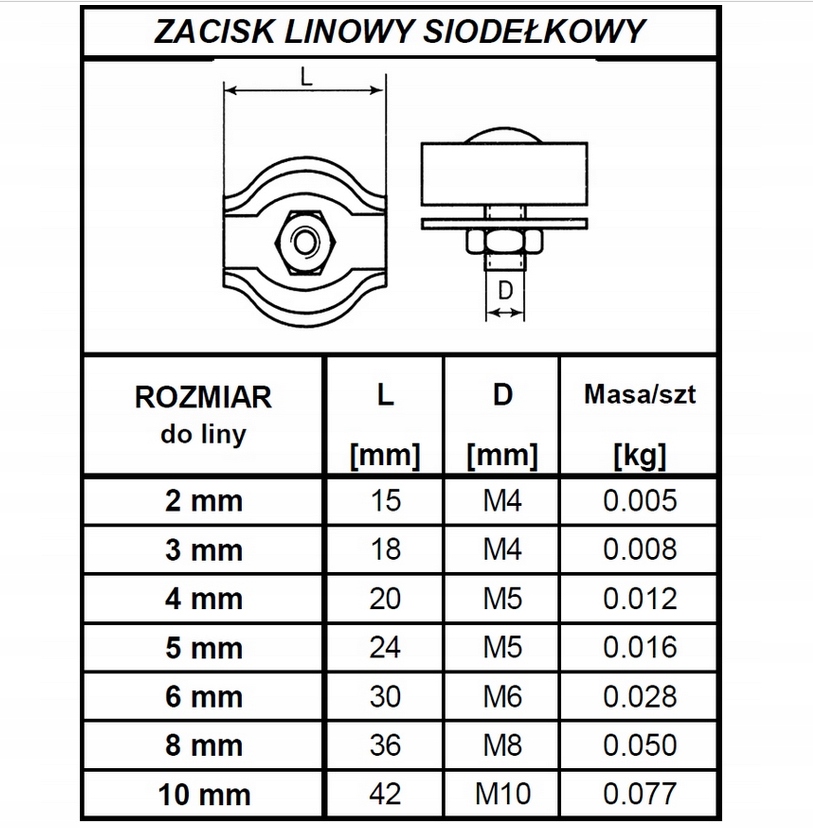 Zacisk pojedynczy do lin siodełkowy 2mm 10szt EAN (GTIN) 4250974805989
