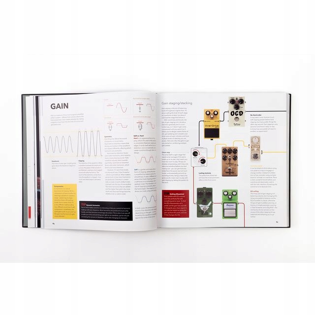 BJOOKS PEDAL CRUSH - Stompbox Effects For Creative Music Making Tytuł Stompbox Effects For Creative Music Making