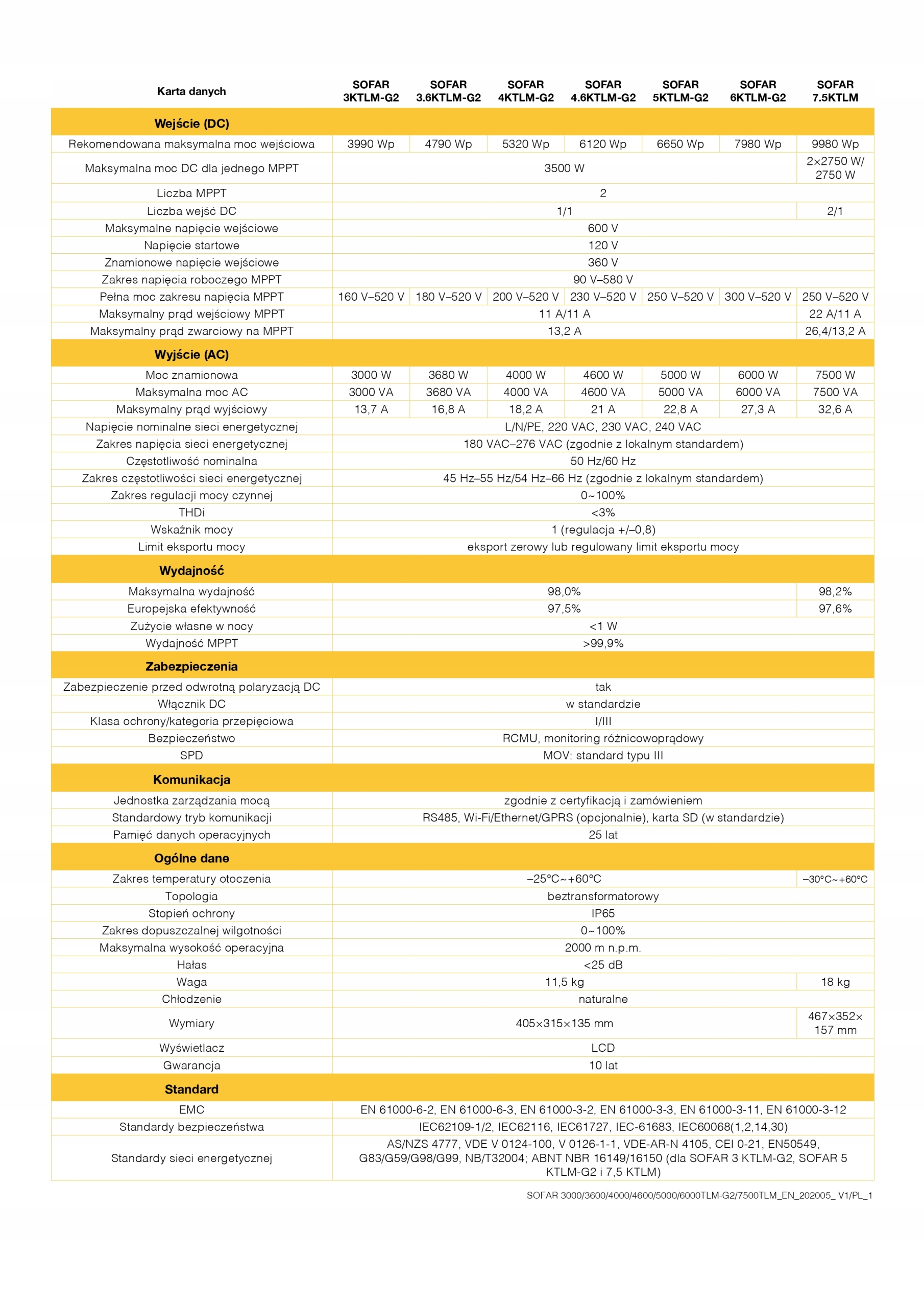 Inwerter Falownik Sofar Solar HYD3600-ES Marka Sofar Solar
