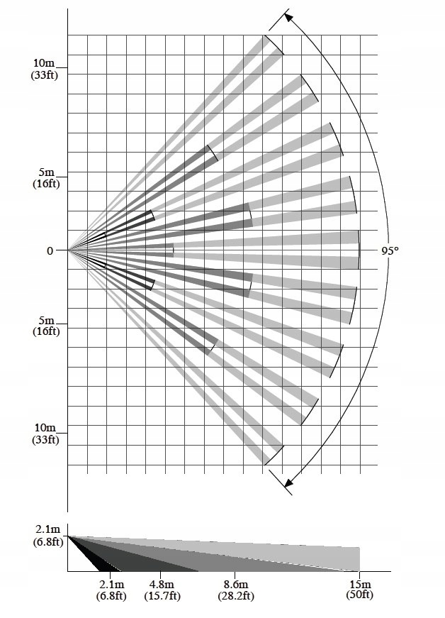 CZUJKA CYFROWA PIR ZWIERZĘTA DO 20 KGN Typ alarmu przewodowy