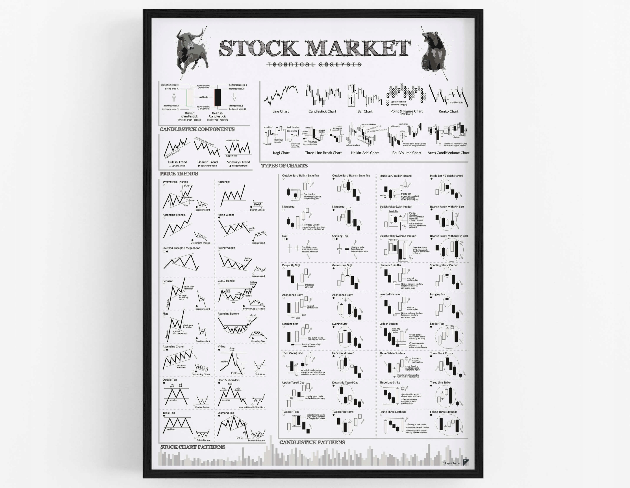 

Plakat Giełda Stock Market 70x100 cm
