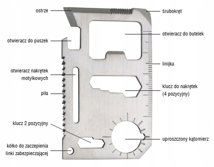 ZESTAW PRZETRWANIA - Kompas Multitool Nóż Krzesiwo Etui w zestawie nie