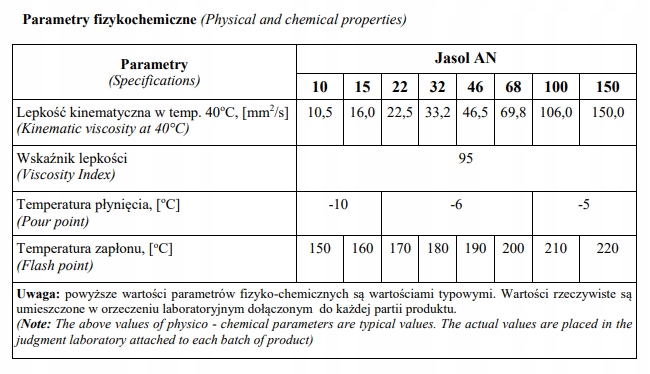 OLEJ MASZYNOWY LAN 22 1L Producent Jasol