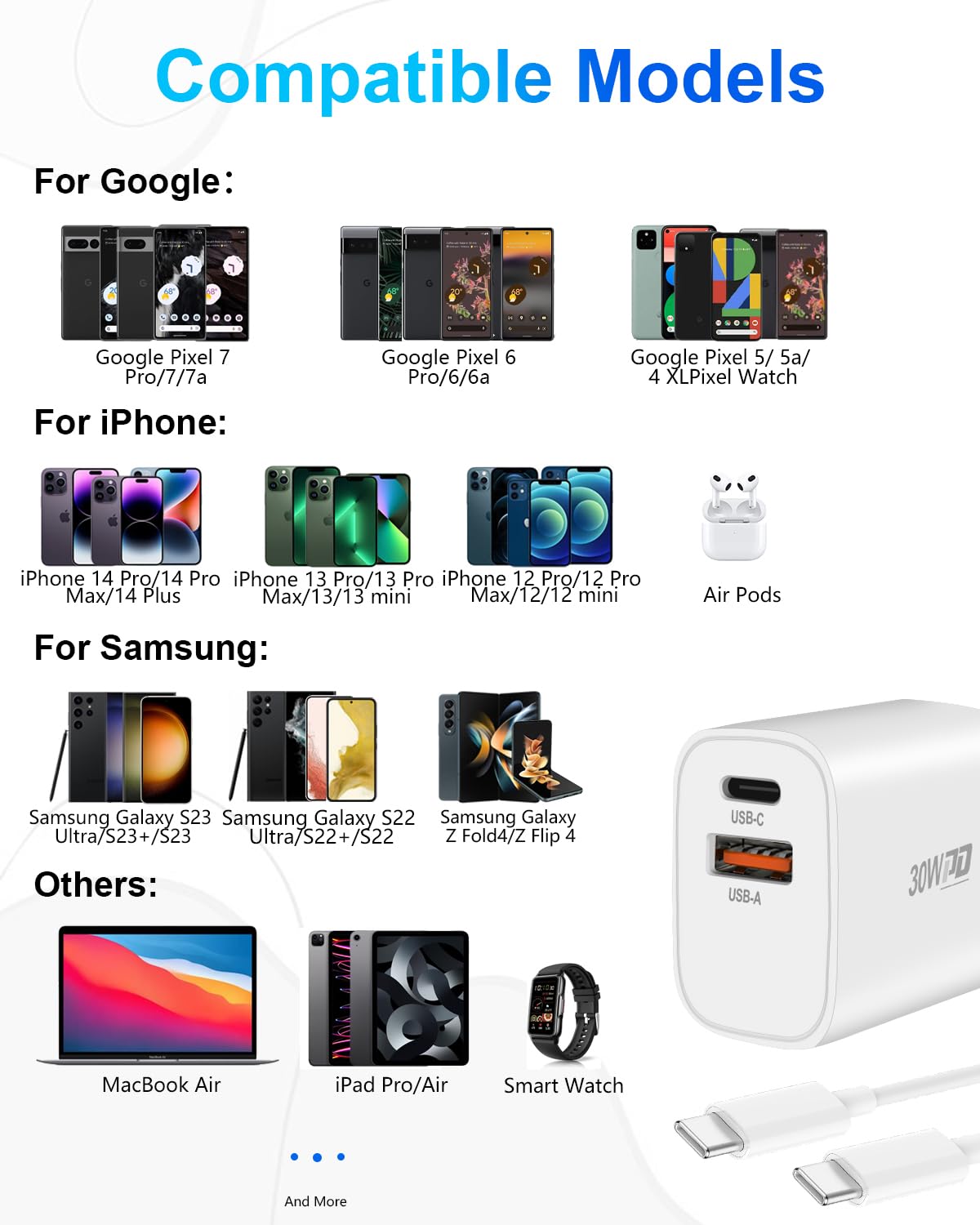GCSTNN Ładowarka USB C 30W 2 Porty Szybkie Ładowanie Dla Google i iPhone — miniatura 6