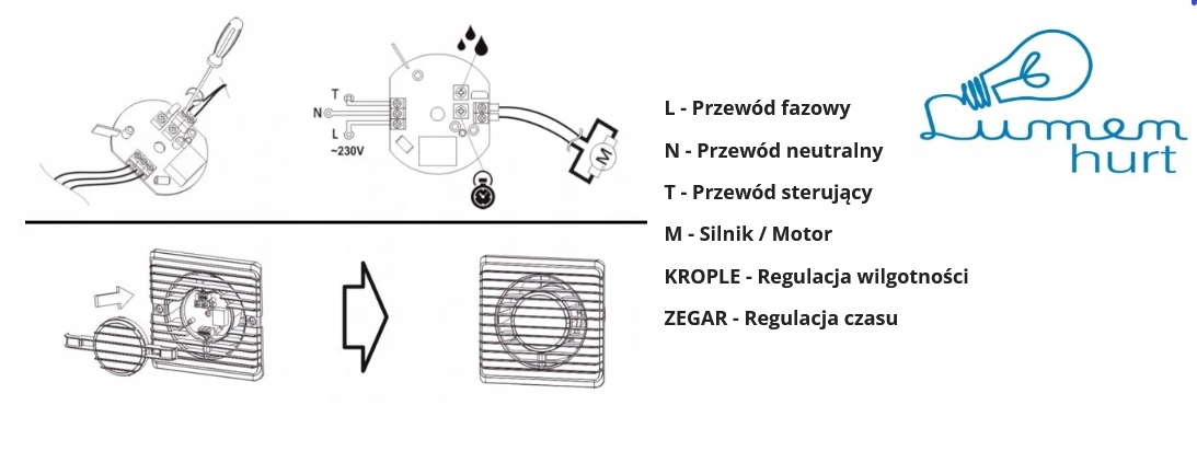 WENTYLATOR ŁAZIENKOWY SILENT FI100 HIGROSTAT TIMER Rodzaj łazienkowy