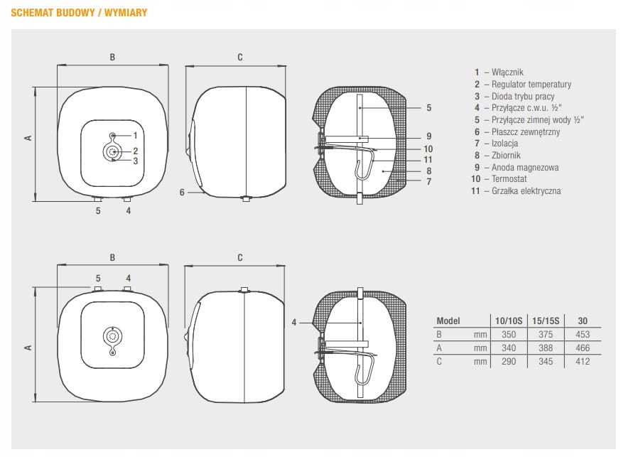 Elektryczny pojemnościowy 30L 1500W podgrzewacz C.W.U. nadumywalkowy CUBO Marka Ferroli