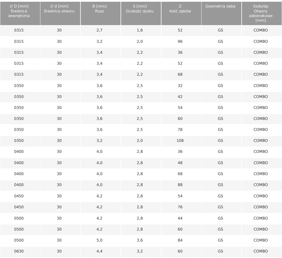 GLOBUS PIŁA TARCZOWA DO DREWNA 300x30x3,4mm 52Z WIDIA CIĘCIE POPRZECZNE GS Liczba zębów 48 - 59