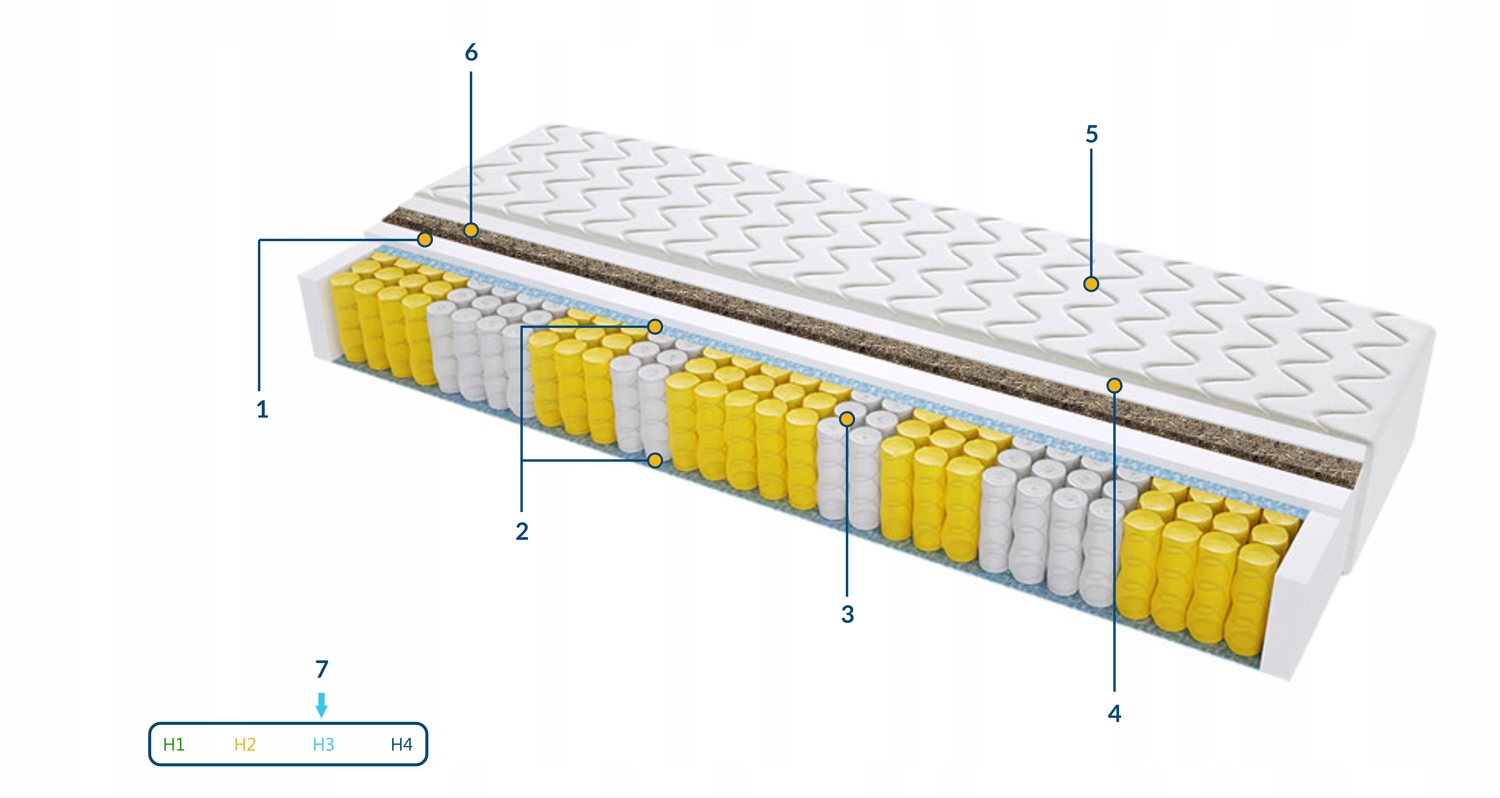 Materac Geneva Trawa 120x205 Na Płasko Wysyłka Gra Marka Sweetsen