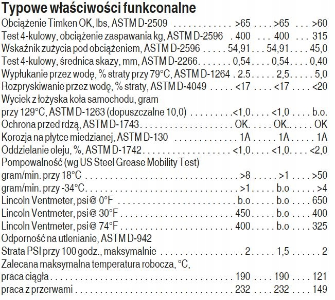 SWEPCO 121 TRI-PLEX SMAR WIELOFUNKCYJNY WODOODPORNY NLGI-2 409 G Pojemność opakowania 409 ml