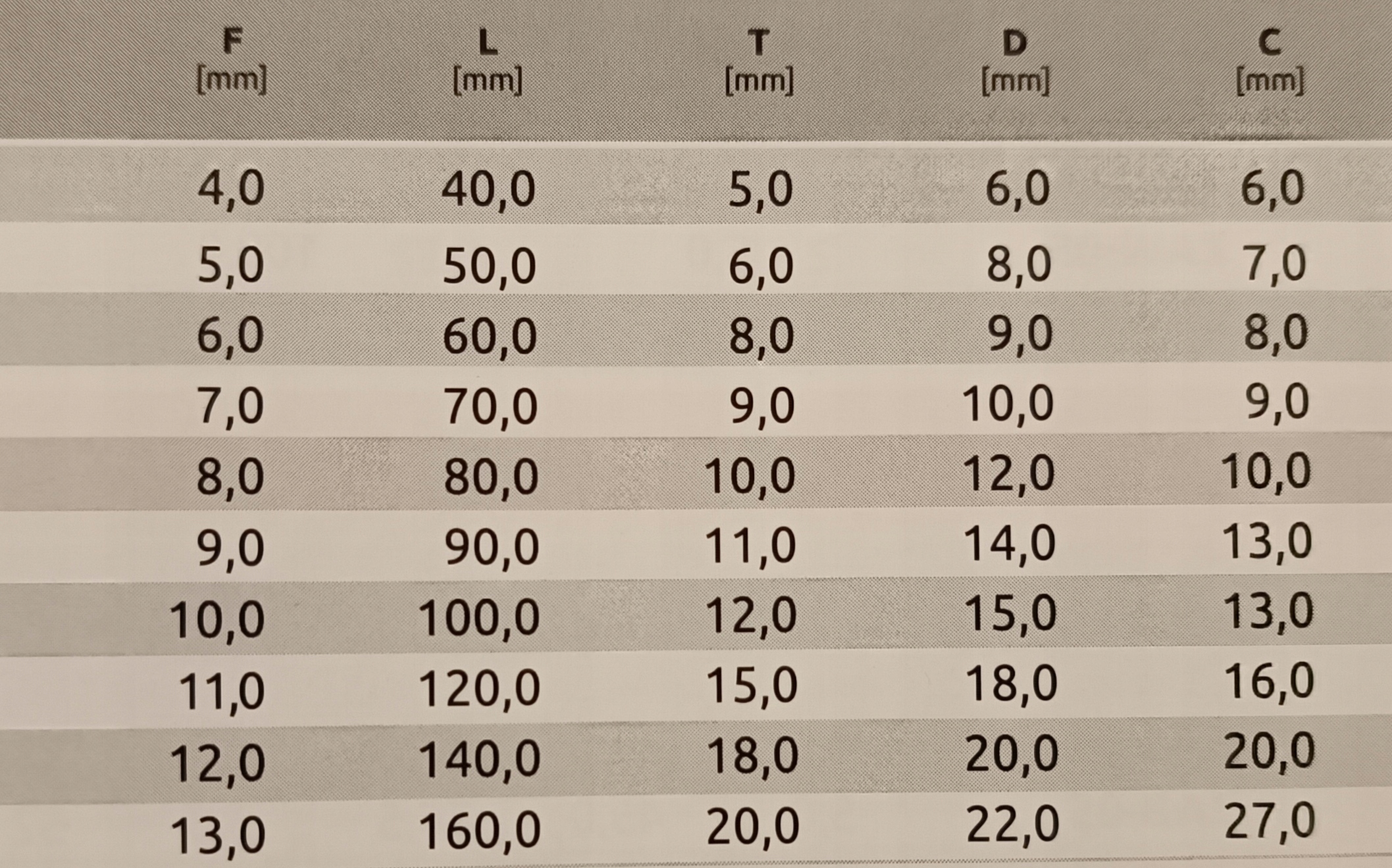 KARABIŃCZYK OCYNKOWANY 4MM DO LIN 4X40MM Długość 40 mm