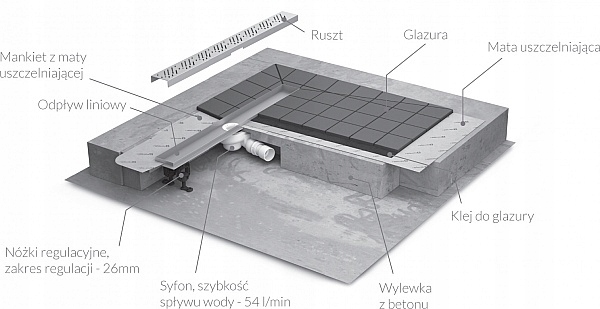 Odpływ liniowy 85 cm do płytek 8-12 mm RADAWAY Kod producenta 5L085A