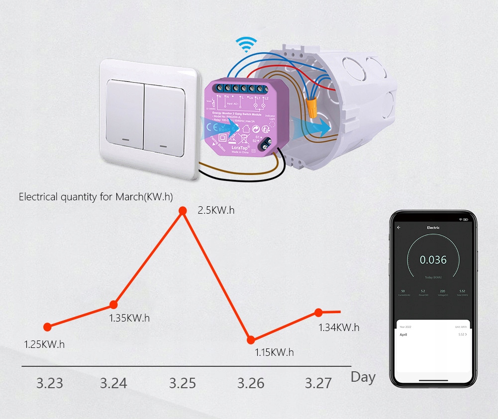 Podwójny przekaźnik WiFi TUYA z pomiarem prądu 10A Marka pcblab.io