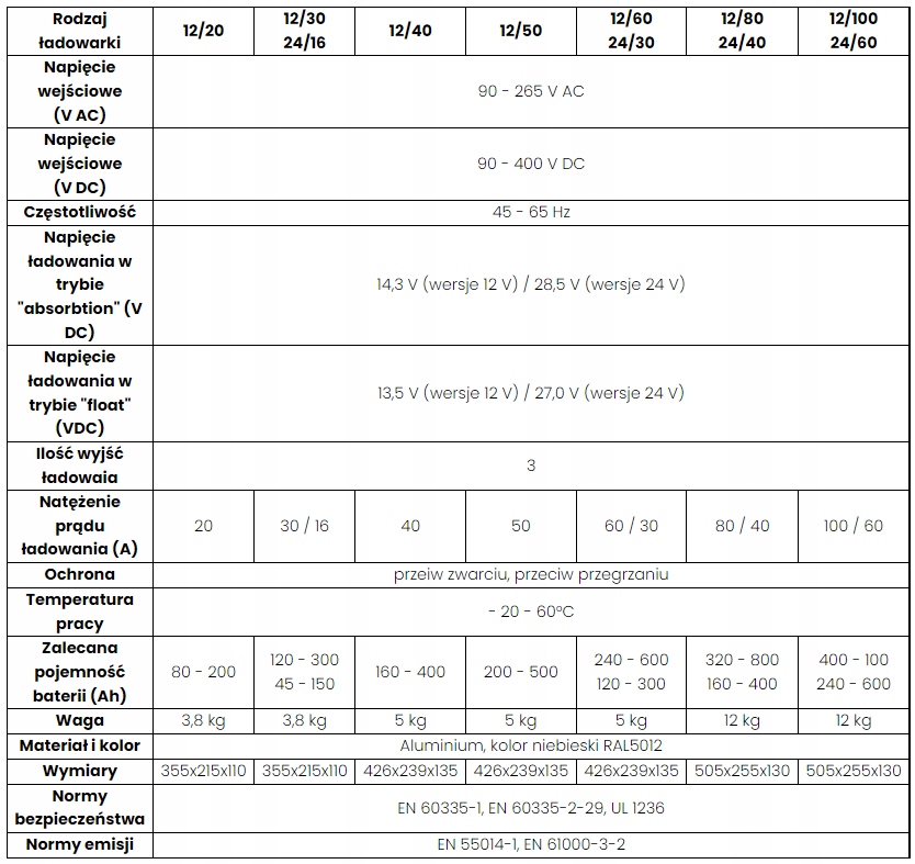 Ładowarka Victron Energy Centaur Charger 24/40 (3) Kod producenta CCH024040000