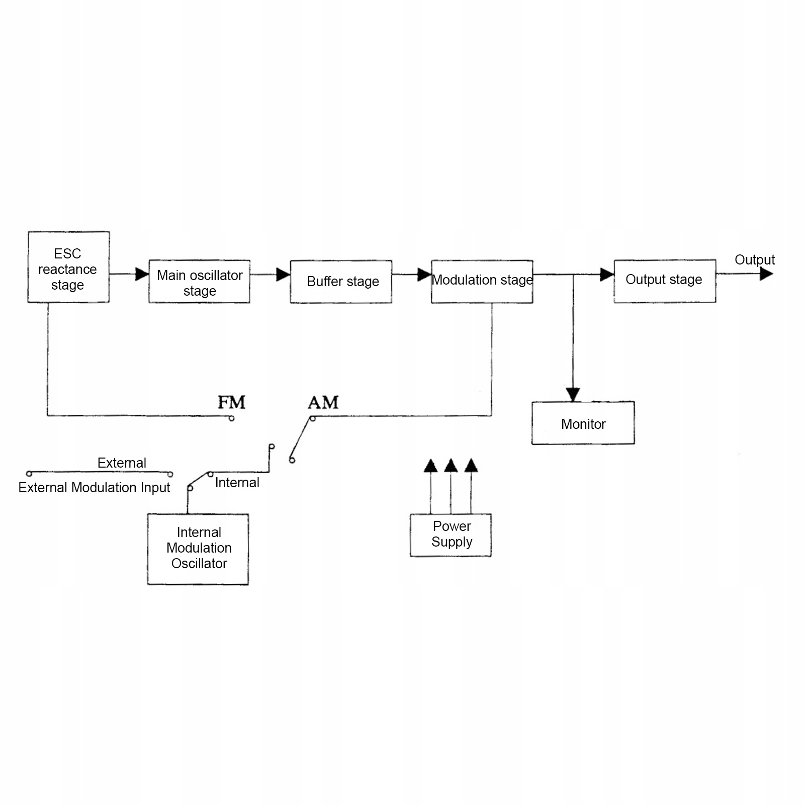 GENERATOR SYGNAŁU FOR BEZPRZEWODOWY FM 0.5M-470MHZ 12V Kod producenta NBYJJ3357