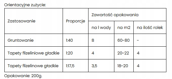 Klej Metylan Direct 200g do tapet na flizelinie Typ klej do tapet