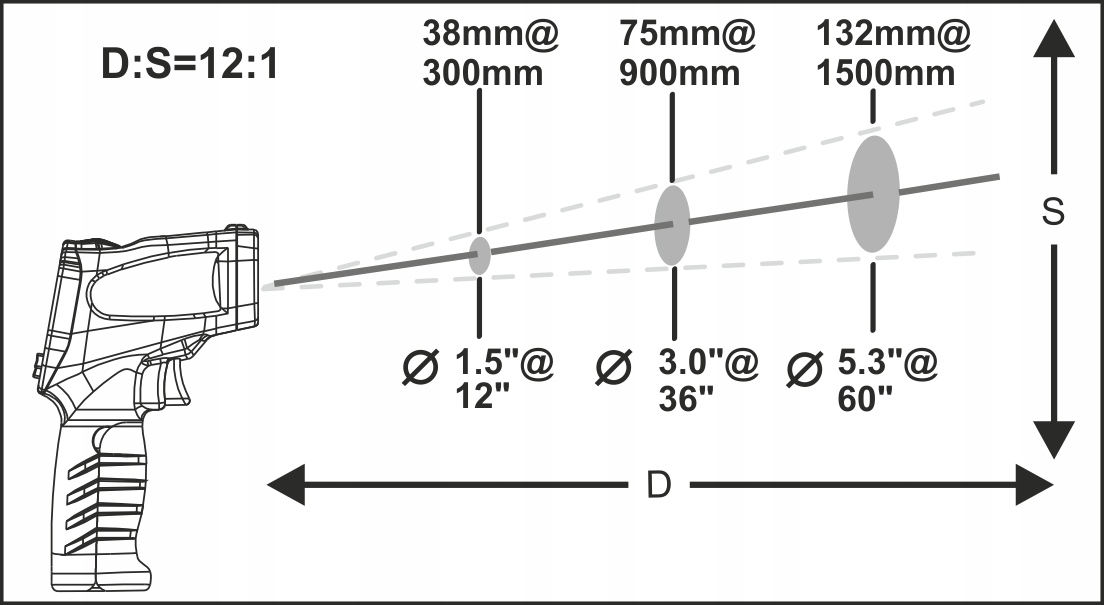 PIROMETR TERMOMETR LASEROWY LCD BEZDOTYKOWY MIERNIK TEMPERATURY -50 +650°C Waga produktu z opakowaniem jednostkowym 0.31 kg