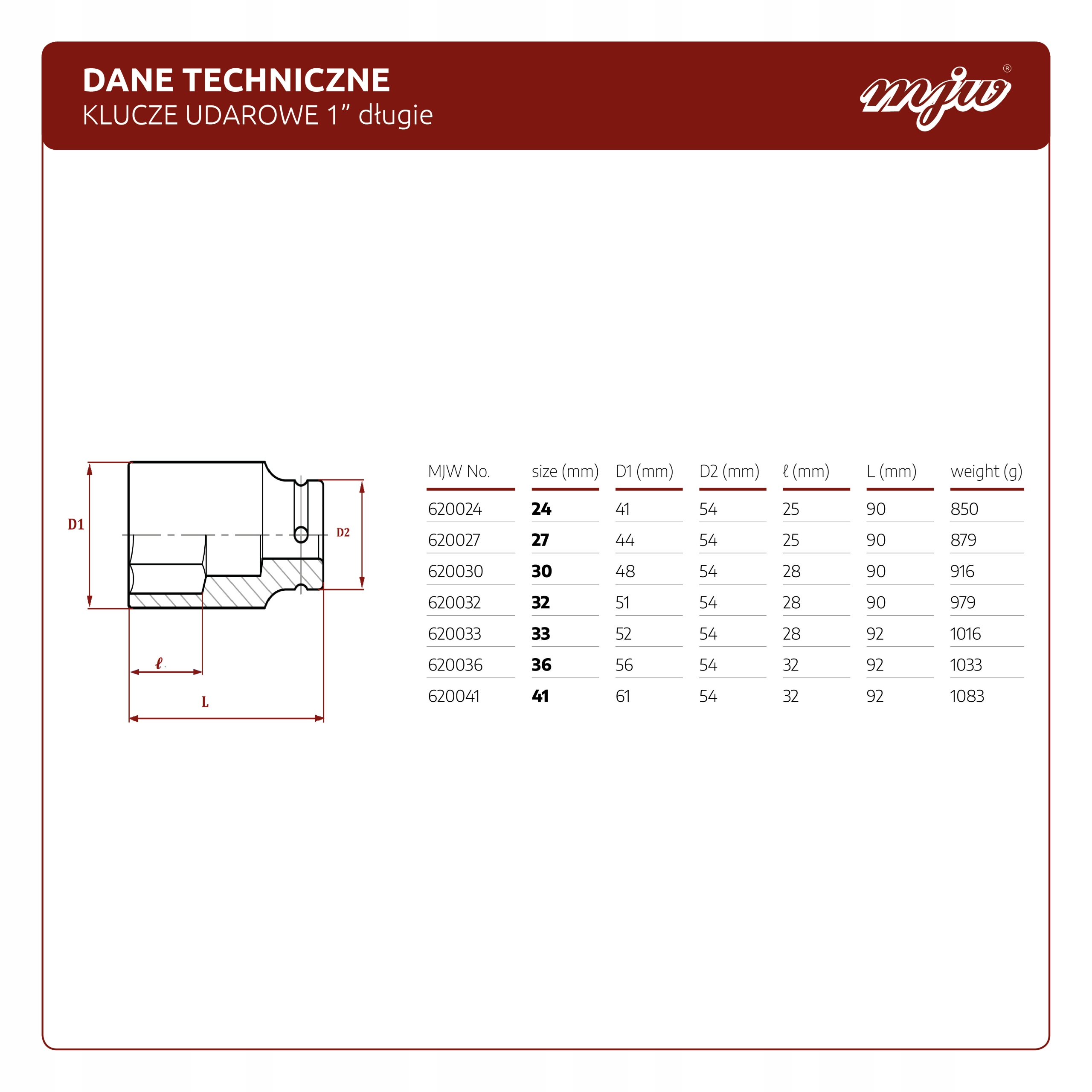 Nasadka udarowa dluga 1 6 kat 30 MJW EAN 5901867201911