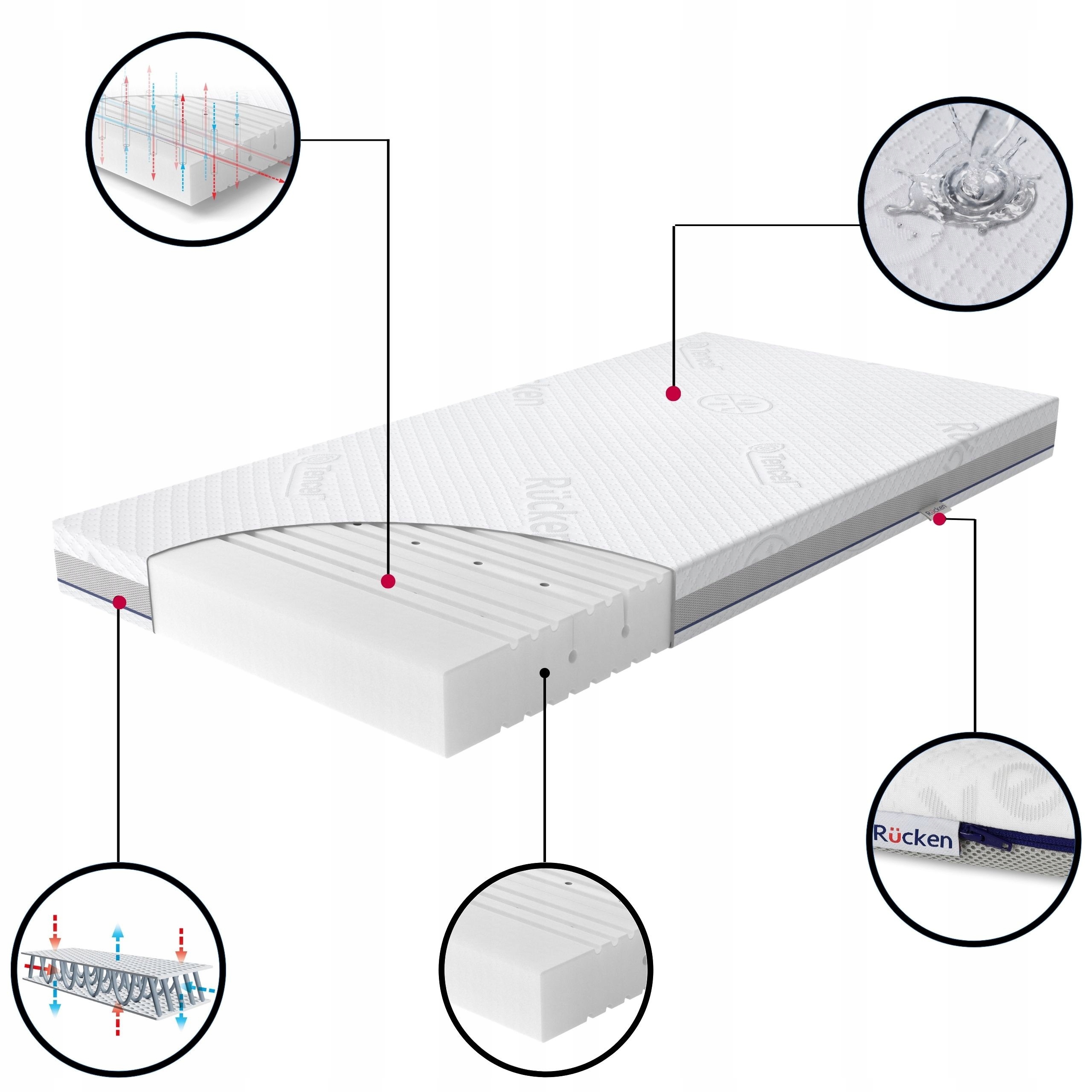Materac Rucken BASIC do łóżeczka 120x60 Tencel 2w1 Marka RUCKEN