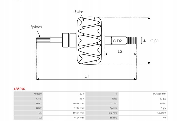 AS-PL WIRNIKI ALTERNATORA Producent części AS-PL