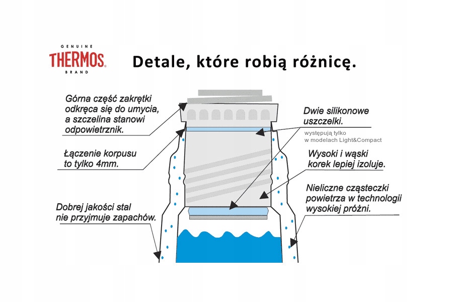 TERMOS SZKLANY DUŻY 1L THERMOS ECLIPSE 2 KUBKI Pojemność 1 l