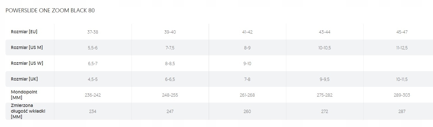 ROLKI POWERSLIDE ZOOM PRO 100 BLACK 43-44 Kod producenta 902410