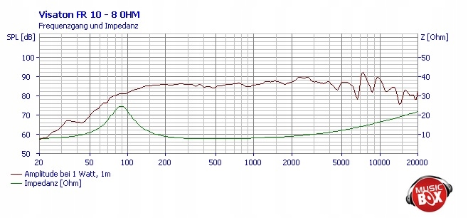 GŁOŚNIK SZEROKOPASMOWY VISATON FR10 8OHM 50W 101mm Marka Visaton