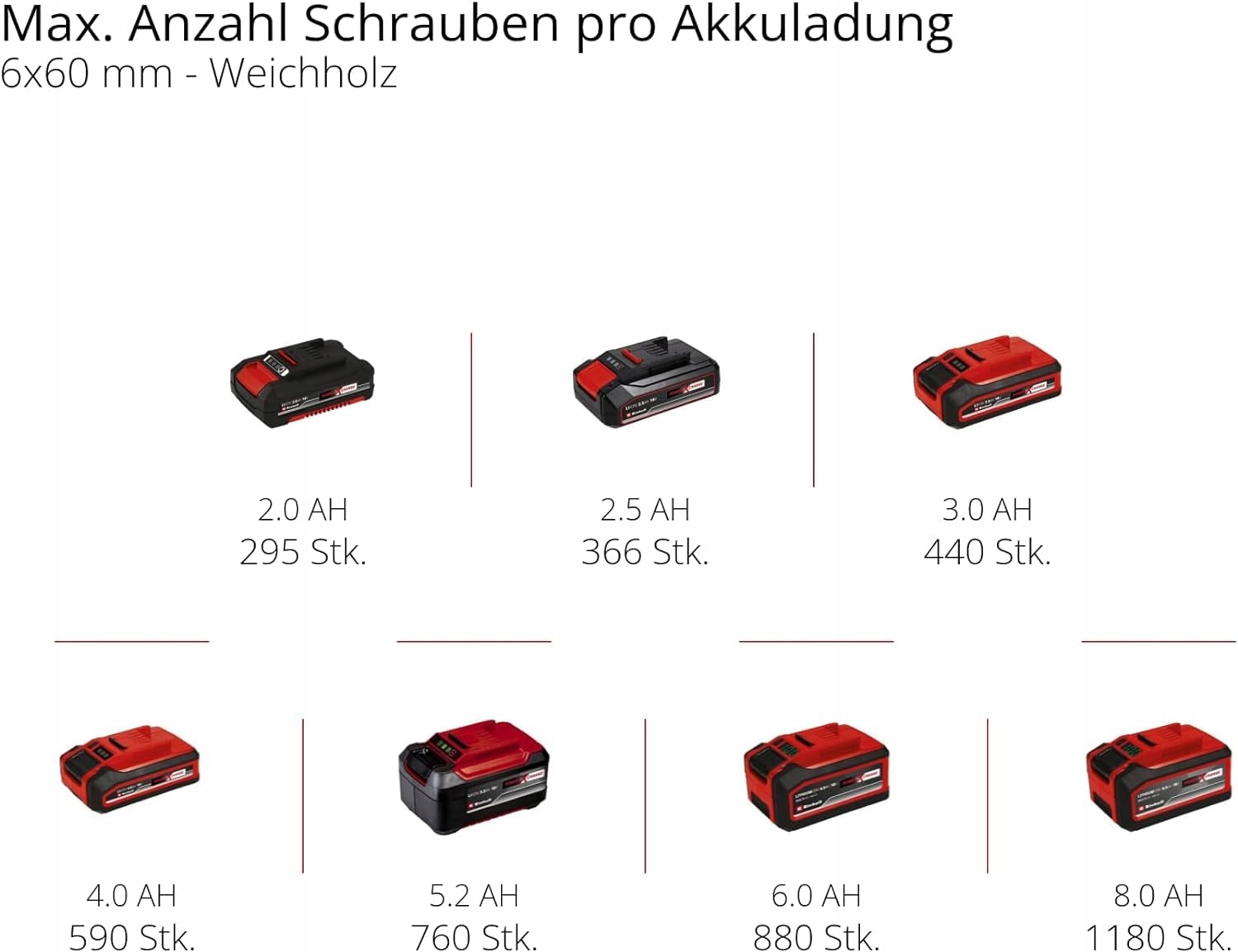 EINHELL Wiertarko-Wkrętarka Akumulatorowa 18V 35Nm Bez Akumulatora — miniatura 9