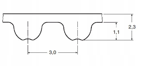 Pasek pas zębaty HTD 3M-252-15 Optibelt OMEGA Kod producenta 3M-252-15