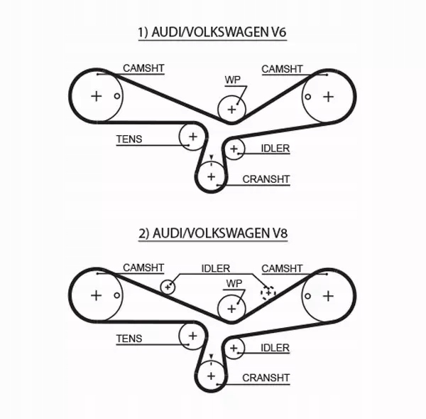 GATES ZESTAW PASKA ROZRZĄDU K035493XS EAN (GTIN) 5414465451386