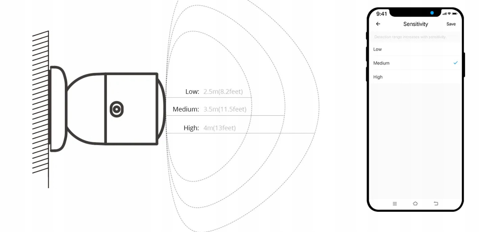 Inteligentny Czujnik Obecności Jasności Ruchu ZigBee Sonoff SNZB-06P EAN (GTIN) 6920075741858
