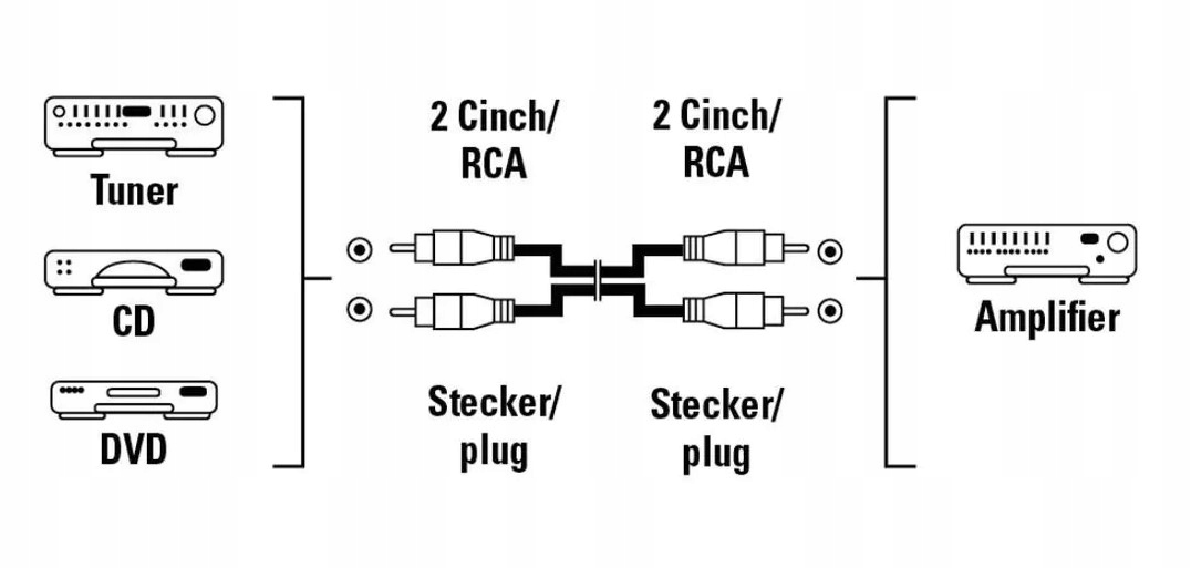 Kabel 2x Cinch - 2x Cinch RCA M/M Gold 3m. iWires Marka Techlink