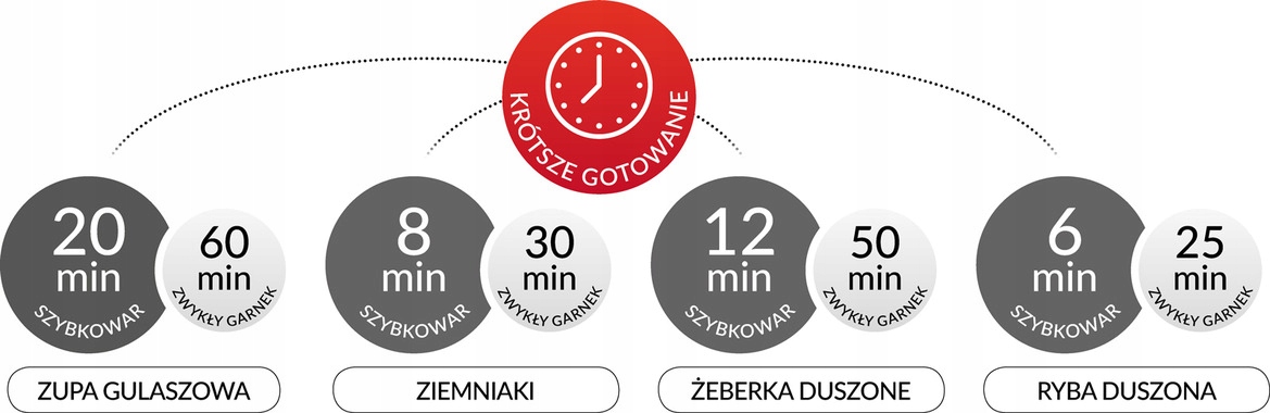 Szybkowar SMILE MGS-08 6L l Srebrny Marka Smile