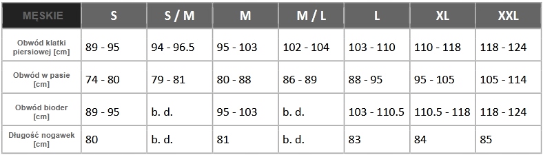 Spodenki Rowerowe Pearl Izumi Summit Shell r.38 EAN (GTIN) 191234370301