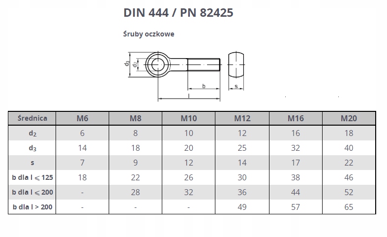 ŚRUBA OCZKOWA M10X100 DIN 444 KL 8.8 Kod producenta 101004448