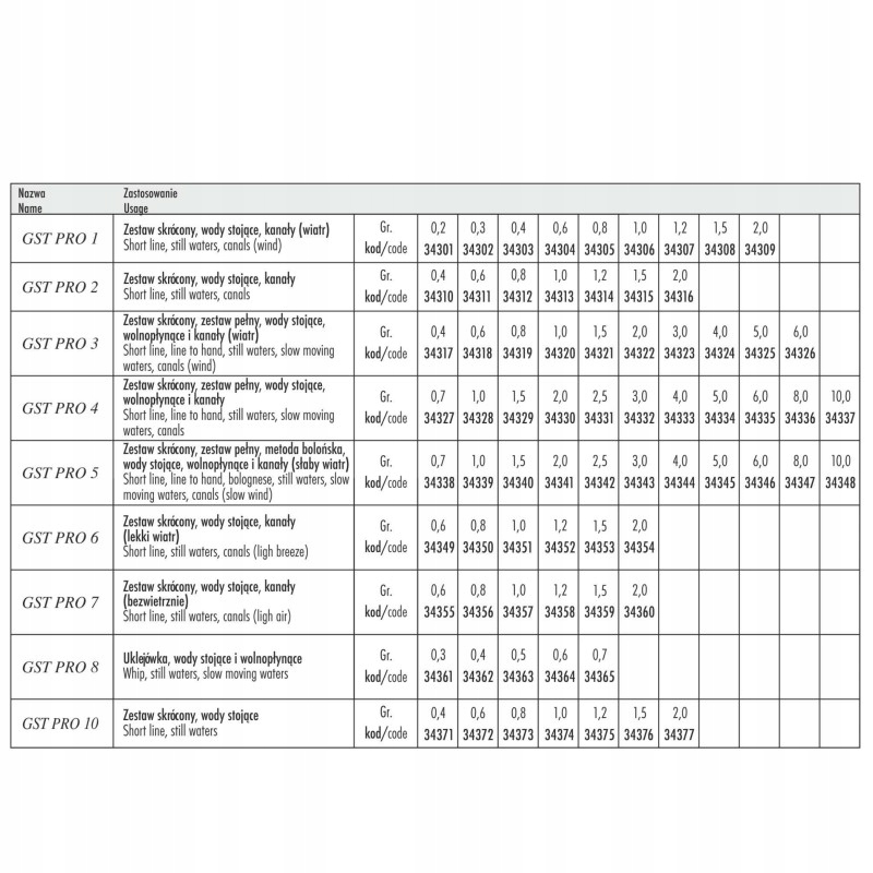 Spławik Traper GST PRO 3 0.8g Kod producenta TRAPER 34319