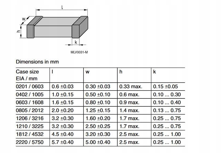Warystor 120K 12V SMD rozmiar 0603, - kpl. 5 szt. Stan opakowania brak opakowania