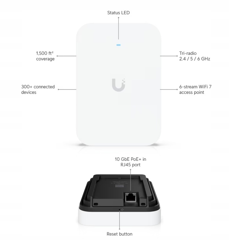 Ubiquiti U7-Pro-XG-Wall, UniFi U7 Pro Xg Wall