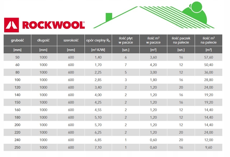 Wełna elewacyjna fasadowa FRONTROCK PLUS 15cm Jednostka sprzedaży paczka