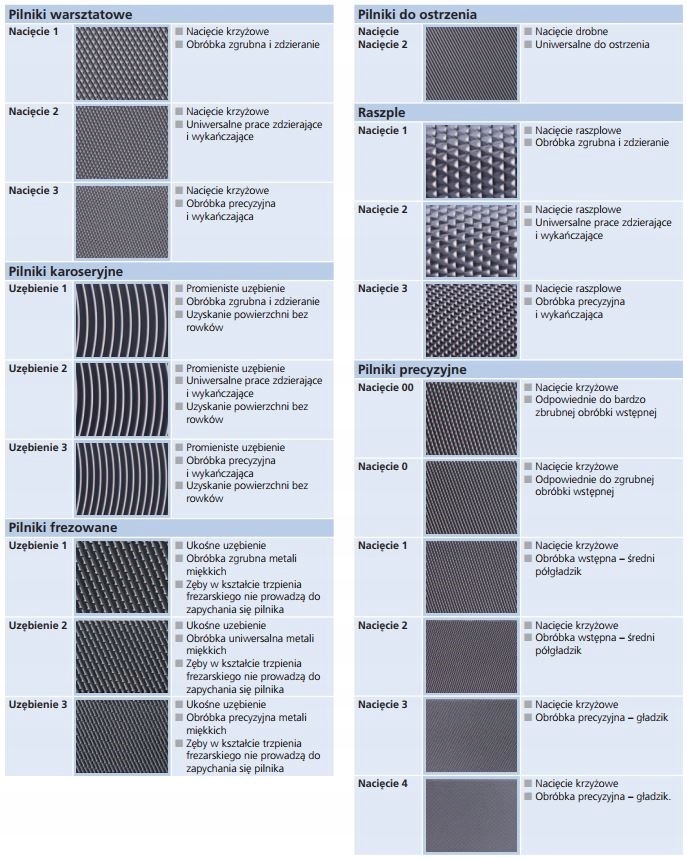 SOLIDNY PILNIK PŁASKI RÓWNAK DIN7261 250/2 PFERD Kod producenta 541623