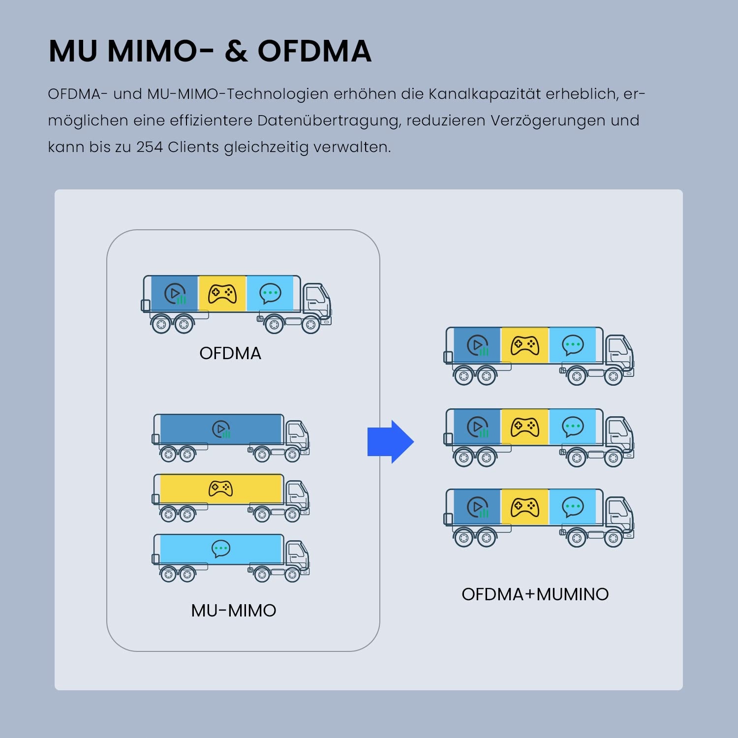 TENDA I29 AX3000 WiFi 6 PoE MU-MIMO OFDMA WPA3 2 Gigabit Ports — miniatura 5