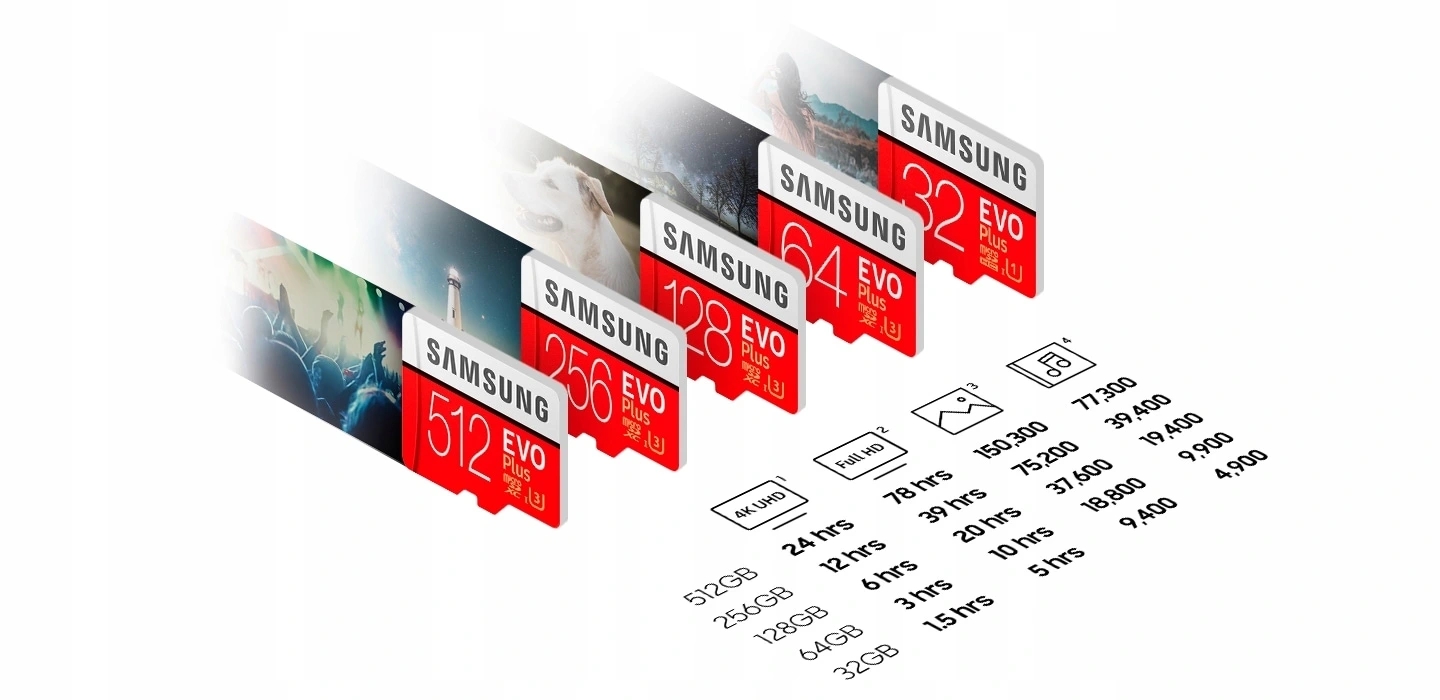 SAMSUNG 128GB KARTA PAMIĘCI EVO micro SD Typ karty SDXC
