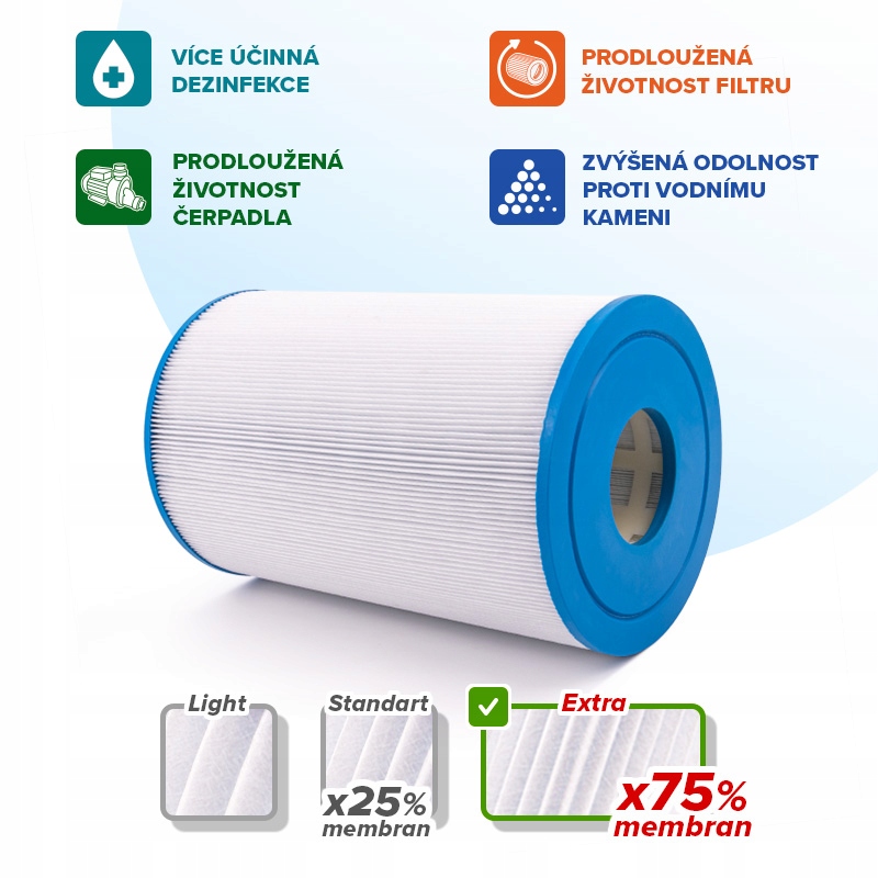 Filtrační kartuše SC786 Caldera