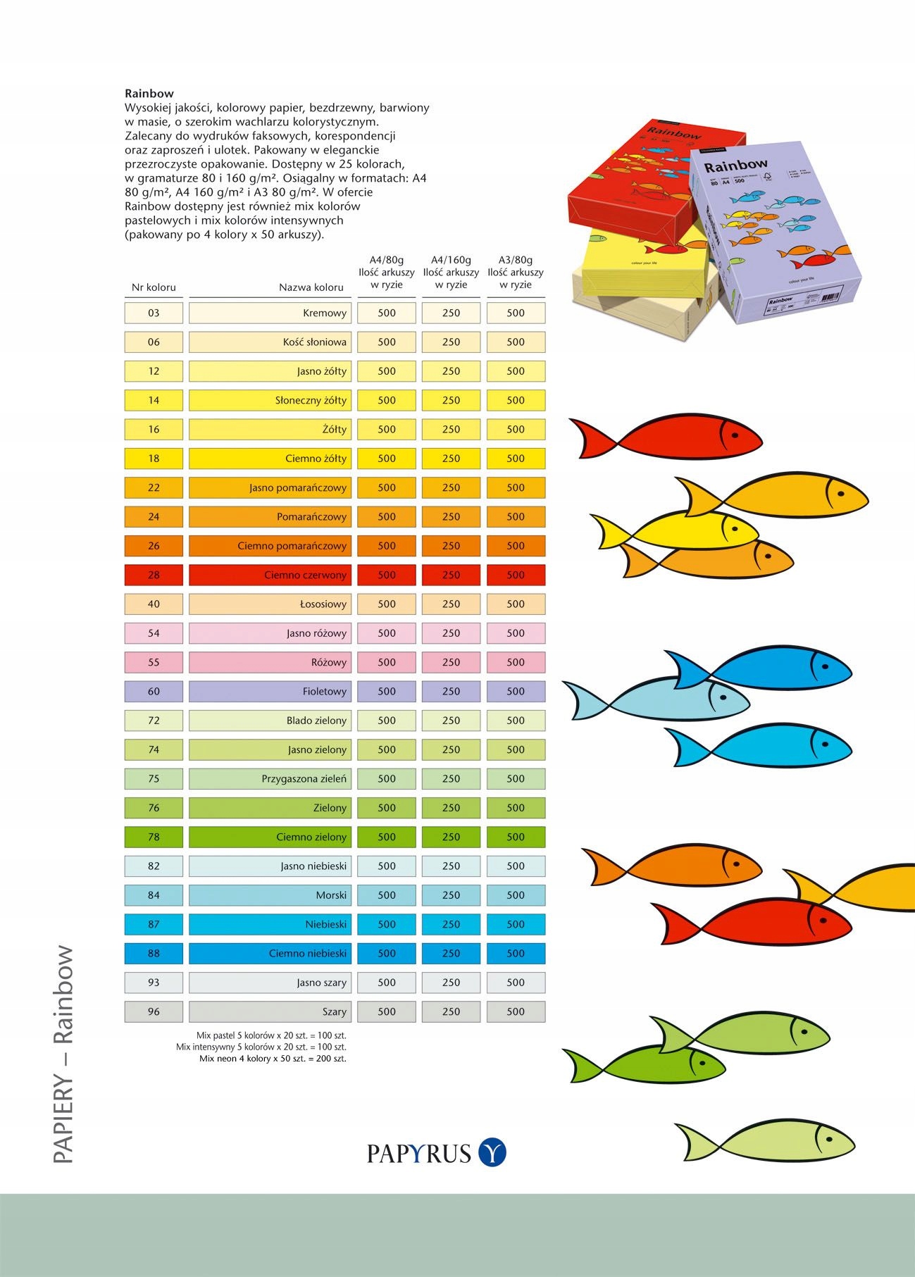 Papier ksero kolorowy A4 160g 250ark Zielony nr 74 Liczba sztuk w ofercie 1 szt.