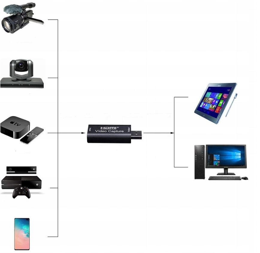 VIDEO GRABBER KARTA PRZECHWYTYWANIA HDMI 4k USB Producent eAdaptery