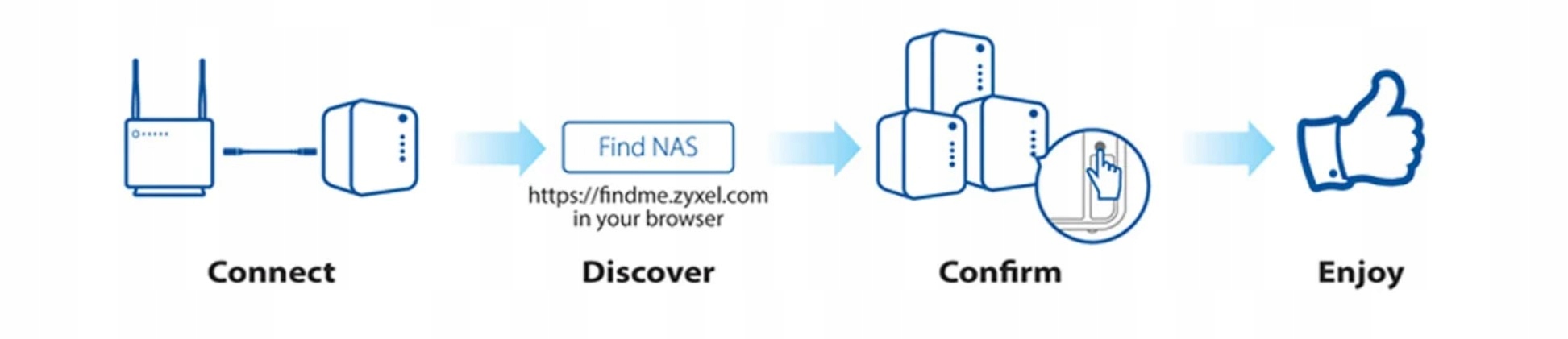 NAS Serwer plików dysk zewnętrzny SSHD (hybrydowy) ZyXEL NAS326-EU0101F Interfejs Ethernet (RJ-45) USB 2.0 USB 3.2