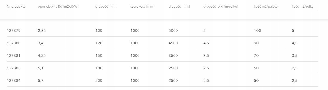 Wełna mineralna ROCKWOOL TOPROCK 150mm Grubość 150 mm